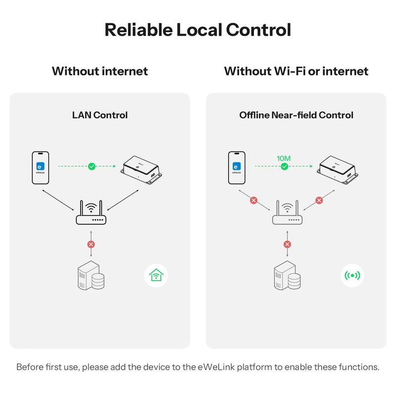 SONOFF Basic Gen5 Matter Over WiFi Smart Switch | BASIC-1GS